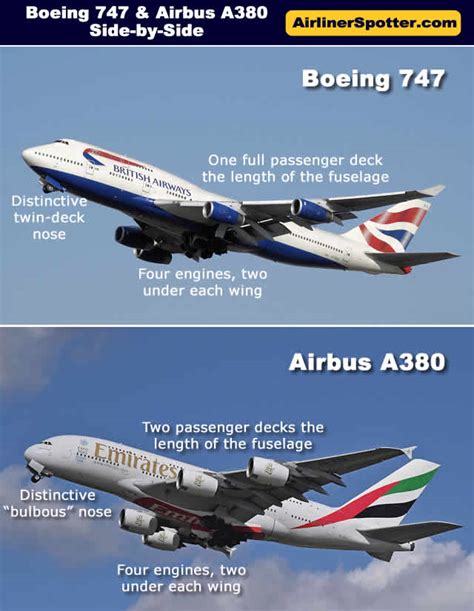 Airbus A380 vs. Boeing 747: Difference and Comparison.